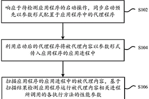 應(yīng)用程序的性能檢測(cè)方法、系統(tǒng)、存儲(chǔ)介質(zhì)及計(jì)算設(shè)備