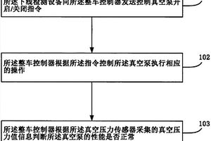 一種基于整車(chē)控制器的電動(dòng)汽車(chē)真空泵性能檢測(cè)方法