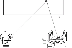 一種光電跟蹤性能檢測(cè)方法