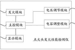 點(diǎn)火頭發(fā)火性能檢測(cè)儀、檢測(cè)方法