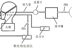 一種電動(dòng)口罩送風(fēng)量檢測(cè)裝置以及電動(dòng)口罩送風(fēng)量和凈化性能檢測(cè)裝置