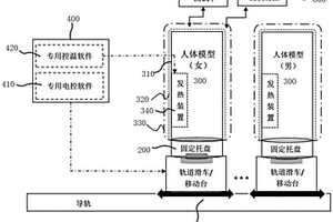 一種用于人體安全檢查設(shè)備探測(cè)性能檢測(cè)的檢測(cè)系統(tǒng)