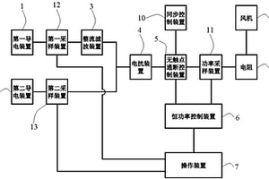 一種新型高壓交直流通用動(dòng)車動(dòng)力包性能檢測(cè)裝置