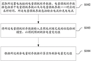 蓄電池組性能檢測方法及裝置、存儲介質(zhì)、終端