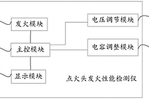 點(diǎn)火頭發(fā)火性能檢測(cè)儀