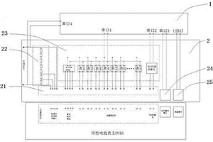 一種電能表主PCBA性能檢測(cè)裝置