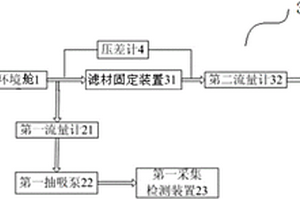 一種用于空氣過(guò)濾器濾材性能檢測(cè)的裝置