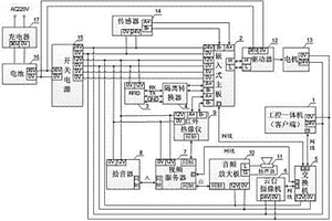 巡檢機器人主控系統(tǒng)參數(shù)測試及性能檢測平臺