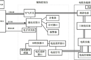 一種磁保持繼電器的全性能檢測(cè)系統(tǒng)