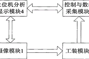 一種燈性能檢測(cè)系統(tǒng)