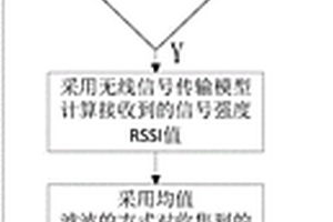 基于均值濾波的ADS-B地面站抗干擾性能檢測(cè)方法