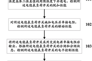 一種電能表負荷開關(guān)性能檢測試驗方法