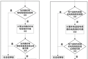 一種風(fēng)擋玻璃電性能檢測(cè)方法、系統(tǒng)和介質(zhì)