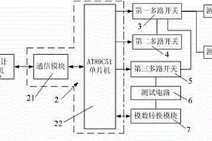 耗盡關(guān)機(jī)傳感器電性能檢測(cè)的自動(dòng)調(diào)試設(shè)備