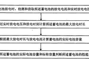 蓄電池容量的檢測方法