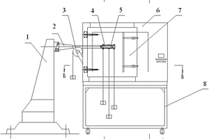 氣動(dòng)力測量天平高溫性能檢測裝置