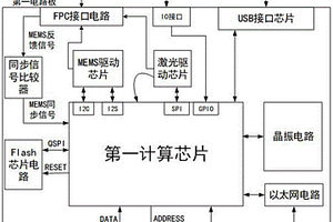 一種光學(xué)三維人體背部測量設(shè)備電路系統(tǒng)