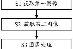 物體檢測方法和物體檢測裝置