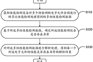 一種電子元件性能數(shù)據(jù)檢測方法