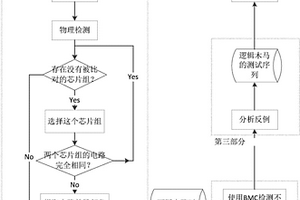 基于有界模型的微型木馬檢測(cè)方法