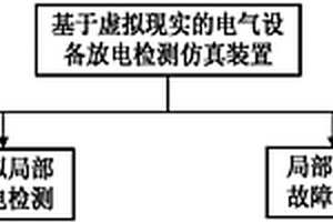 基于虛擬現(xiàn)實的電氣設(shè)備放電檢測仿真裝置及其實現(xiàn)方法