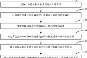 一種視差圖的生成方法、裝置及終端