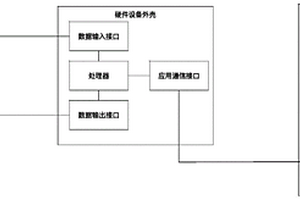 智能工具設(shè)備、檢測信號(hào)及燈具的系統(tǒng)及方法