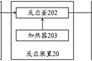 一種載氧體的性能檢測系統(tǒng)