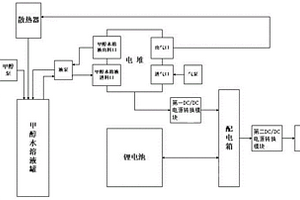 直接甲醇燃料電池與鋰離子電池混合輸出裝置和輸出方法