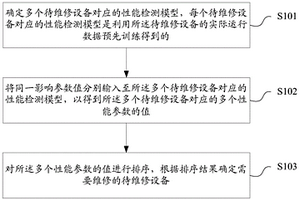 多設(shè)備維修方法及裝置、存儲(chǔ)介質(zhì)、終端