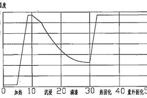 電機(jī)繞組的電加熱浸漆方法