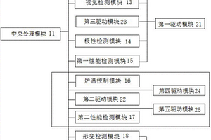 電容測試系統(tǒng)及方法