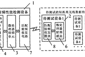 大規(guī)模的短距離無線數(shù)據(jù)傳輸設(shè)備的生產(chǎn)測試系統(tǒng)