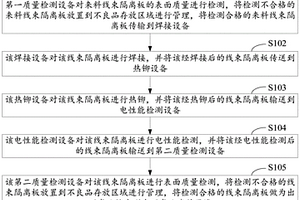 一種線束隔離板的自動化生產(chǎn)方法