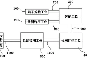 一種發(fā)動機水溫傳感器生產(chǎn)線