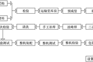 一種具有安全鎖的插腳式PCB電路板安全生產(chǎn)工藝