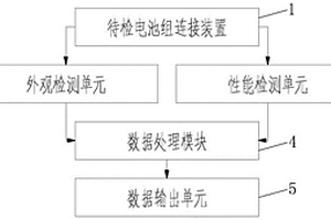 一種油田用儲能式多功能鋰電池檢測系統(tǒng)