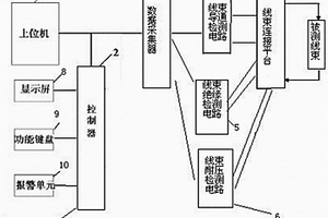 線束檢測裝置