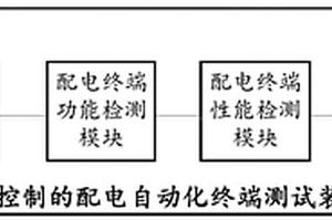 一種基于模塊化控制的配電自動(dòng)化終端測(cè)試系統(tǒng)