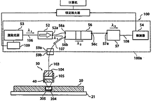 熒光分析光復(fù)用器/分離器、熒光分析光學(xué)模塊、熒光分析儀、熒光/光熱轉(zhuǎn)換光譜分析儀和熒光分析片