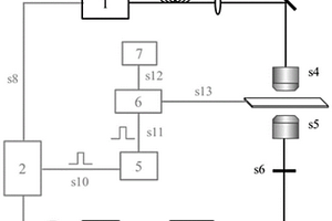 瞬態(tài)光電化學(xué)顯微鏡及瞬態(tài)電化學(xué)過程測量方法