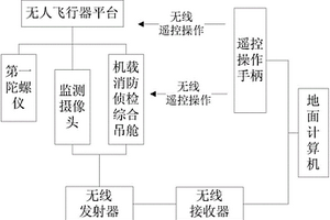 無人飛行器化學(xué)偵檢系統(tǒng)