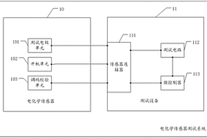 電化學(xué)傳感器測試系統(tǒng)及電化學(xué)傳感器