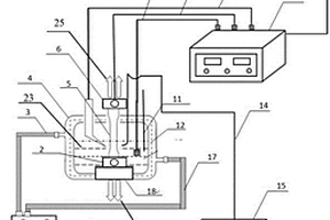 慢應變速率條件下的應力腐蝕和測氫電化學原位測量裝置