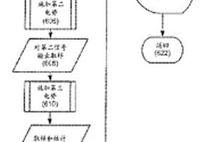 改善的分析物測量技術和系統(tǒng)