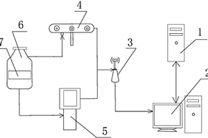 基于三維模擬的化學(xué)品燃爆危險(xiǎn)性分析系統(tǒng)及分析方法