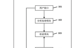 族性化學結構檢索系統(tǒng)