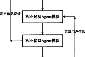 基于強化學習的網頁頁面主動式檢索系統(tǒng)