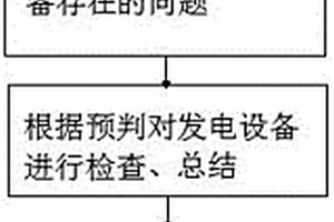 熱力發(fā)電廠機(jī)組檢修化學(xué)檢查方法及手持輔助系統(tǒng)