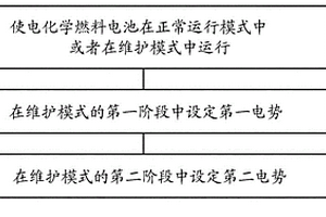 電化學(xué)燃料電池、用于維護(hù)電化學(xué)燃料電池的方法和呼吸酒精測量儀器